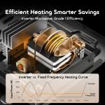 oraimo InfiWave Lite 23L Energy-Saving Touchscreen Microwave Oven