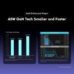 oraimo PowerGaN 451 45W Gan Ultra Fast Wall Charger