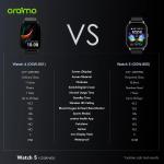 oraimo Watch 5 2.01" HD Panda Glass 1ATM Smart Watch