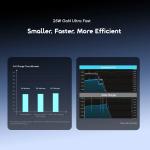 oraimo PowerGaN 251 25W GaN Fast Mini Charger Set