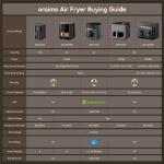 oraimo NutriFry S1 Ultra 1500W 6L App Control Full Touchscreen Air fryer