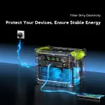 Oraimo PowerStation 1000 1000W Long-Lasting Portable Power Station