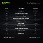 oraimo FreePods Neo Half In Ear True Wireless Earbuds
